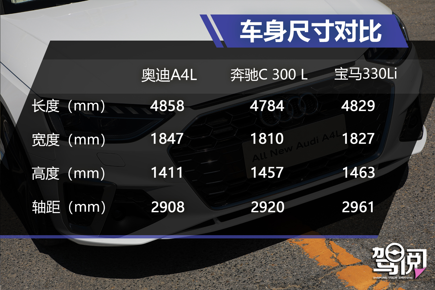 细节调整更到位 试驾新款奥迪A4L 45 TFSI