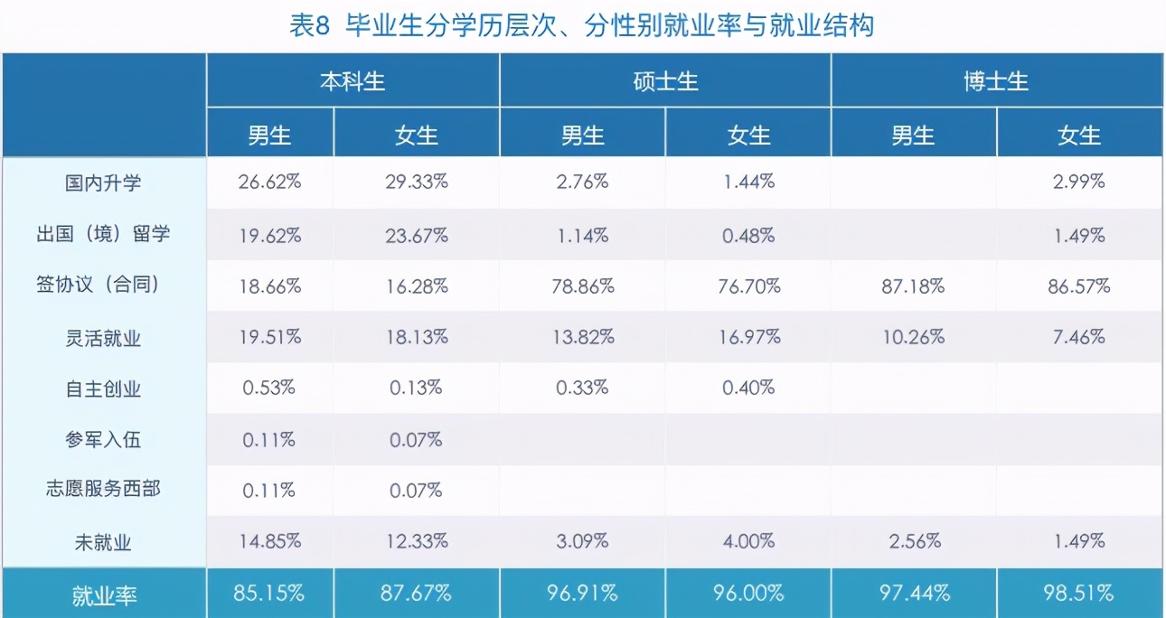 经济类专业就业：读博一定好吗？五道口金融学院和光华学院谁强？