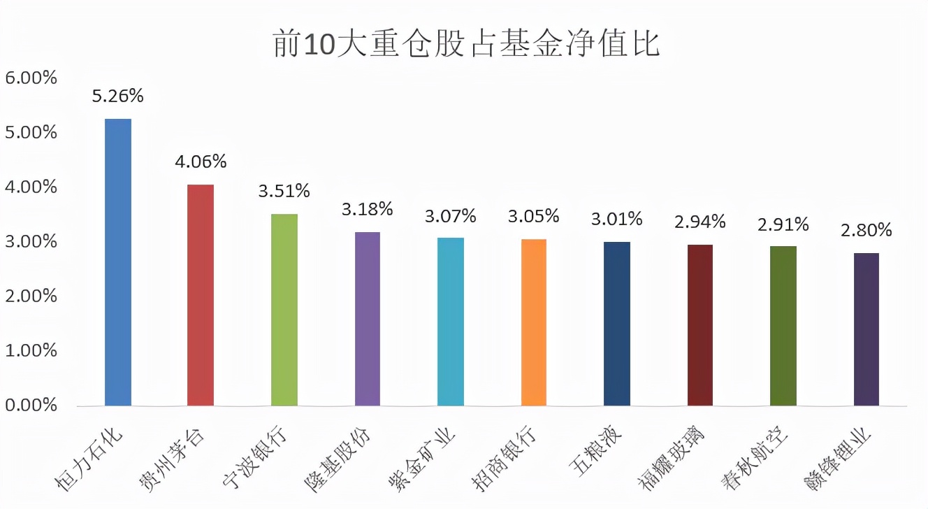 從10倍長牛基金經理，看如何做好基金投資