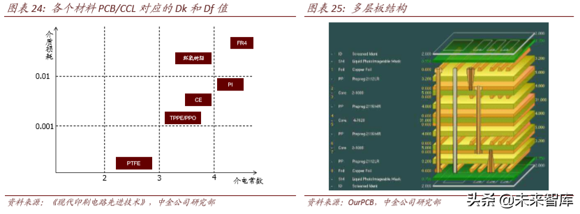 从4G发展经验看5G投资机会和节奏