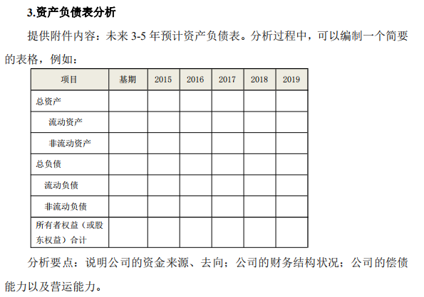 财务计划；商业环境分析、竞争性分析，SWOT分析；融资近在眼前