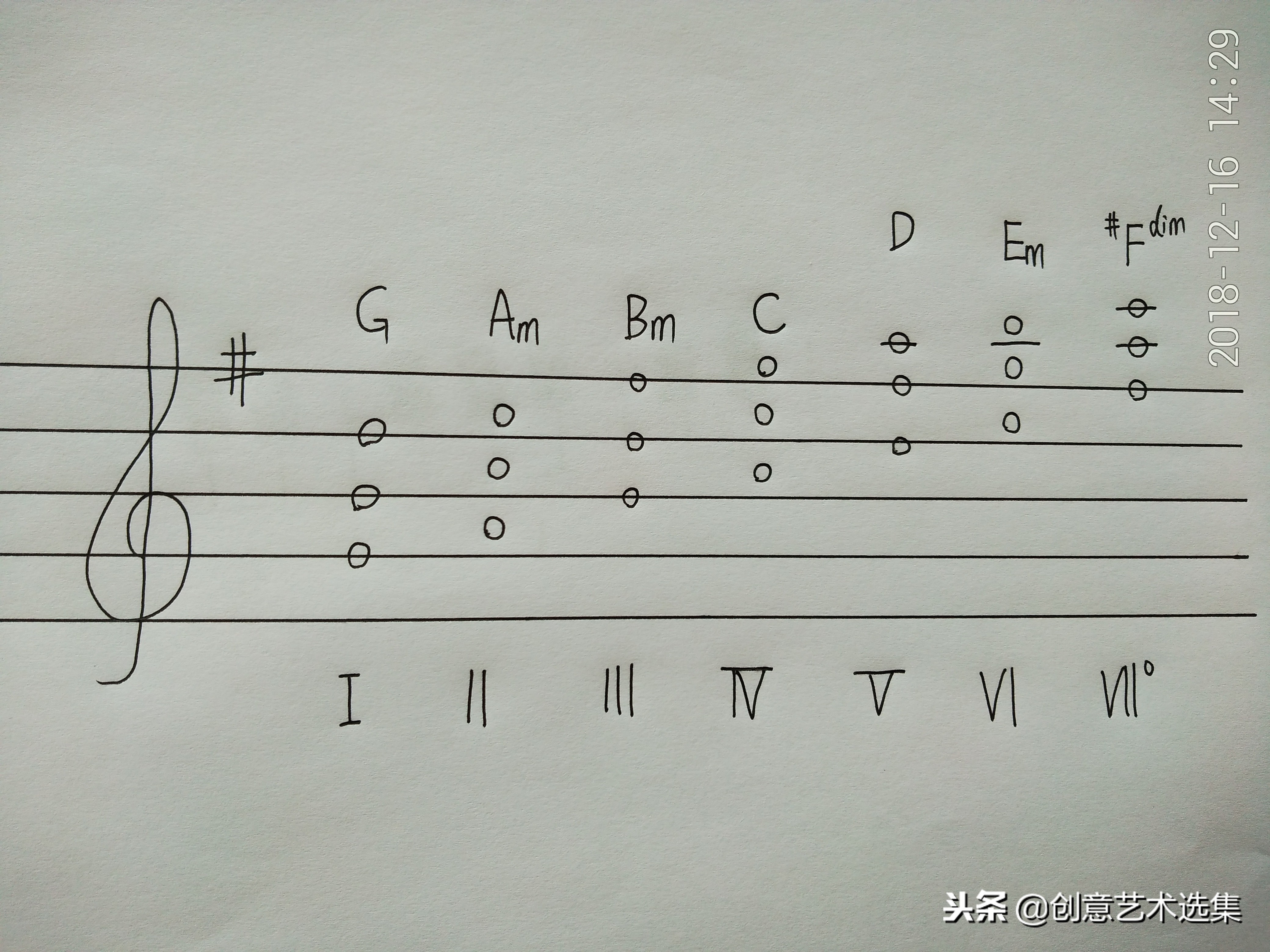 吉他f和弦怎么按(f大调的正三和弦)