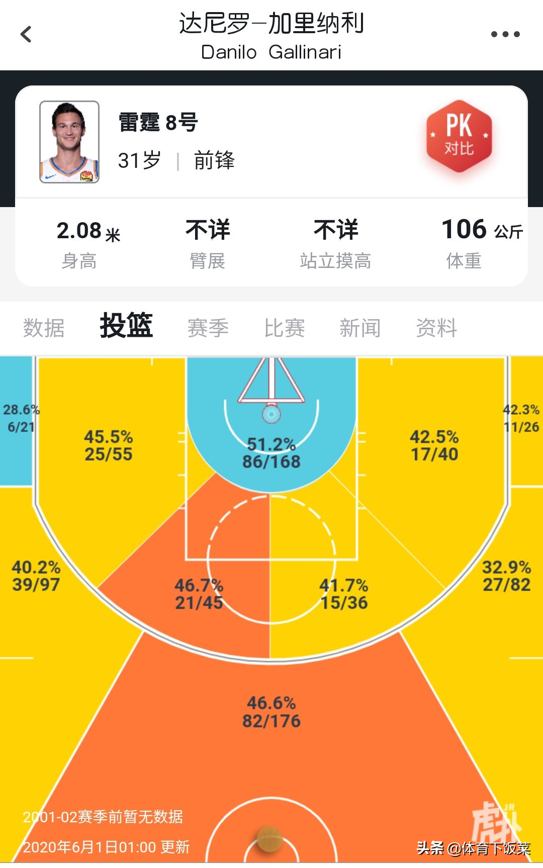 为什么nba白人射手那么兴起(深度 | 顶级白人射手，保罗的好帮手，雷霆不可或缺的重要一员)