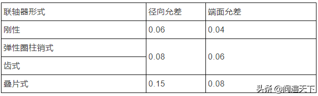 史上最全离心泵维护检修规程