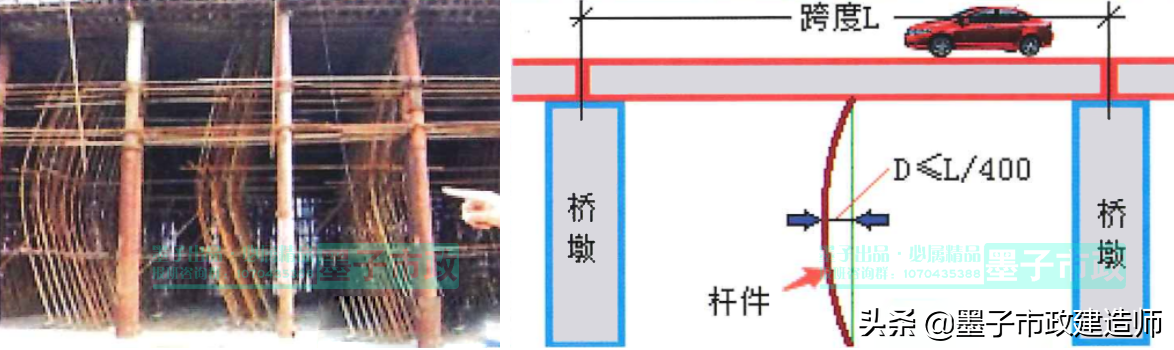 1K412012模板、支架的设计、制作与拆除·2020年一级市政建造师