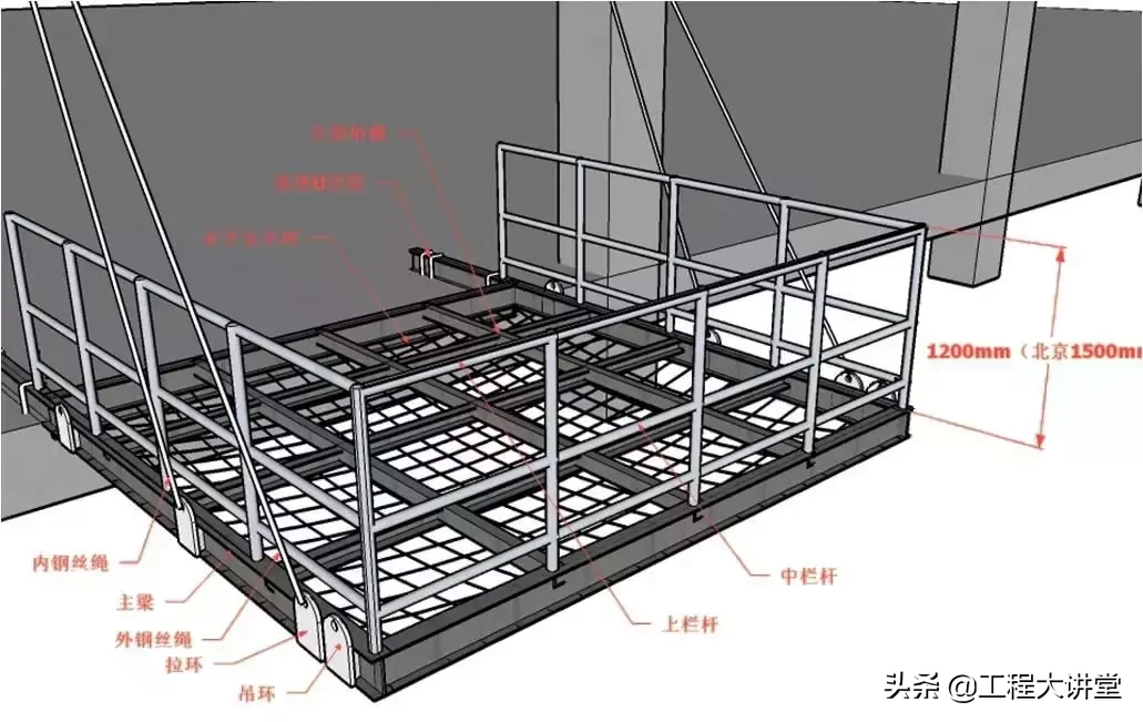 看三维立体图学脚手架知识，通俗易懂