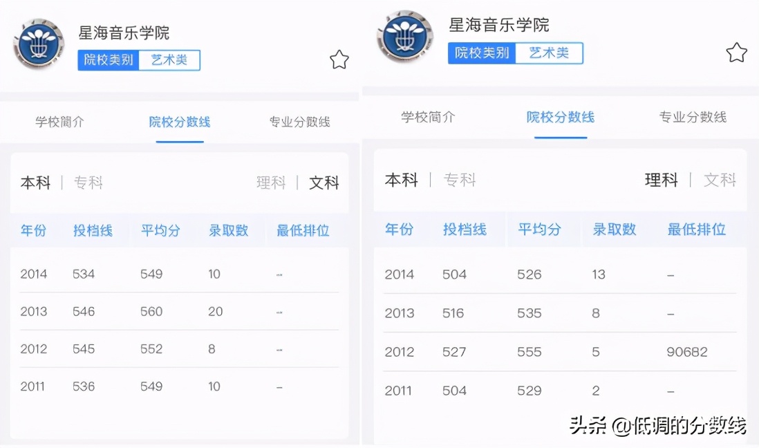 广东省内满意度前7名的艺术院校！有你想考的大学吗？