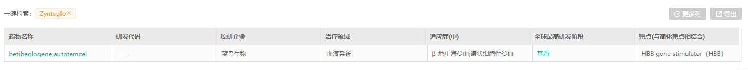 销售滑铁卢，全球10大药物榜单！辉瑞、赛诺菲均在内