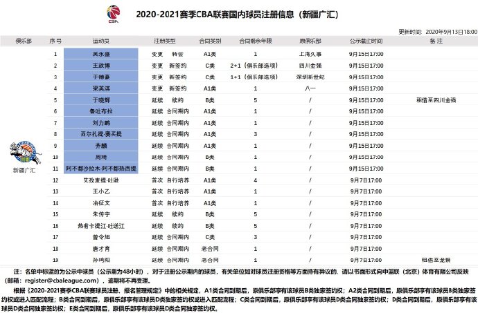 cba田泽皓是哪个对的(2020-2021赛季CBA联赛国内球员注册信息)