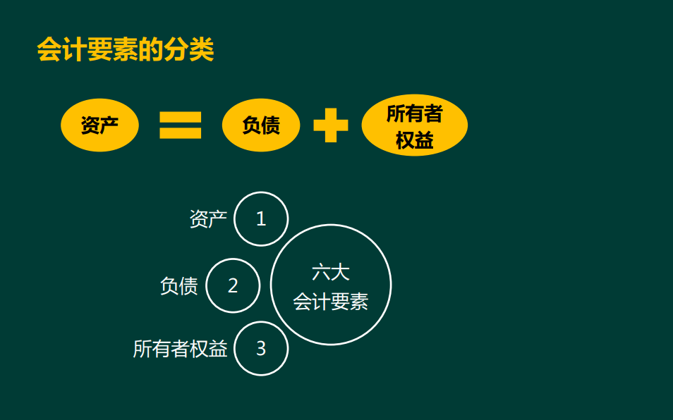 零基础学会计，这样入门相对比较简单！全套流程都整理给你