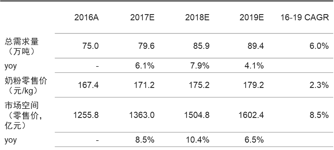 你的梦想，我的梦想，中国羊奶第一股-羊奶驿站，全国连锁加盟