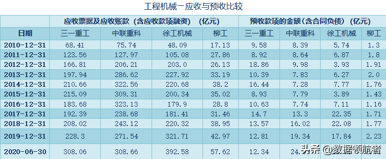 三一重工、中联重科、徐工机械、柳工的业务、财务分析与股票估值