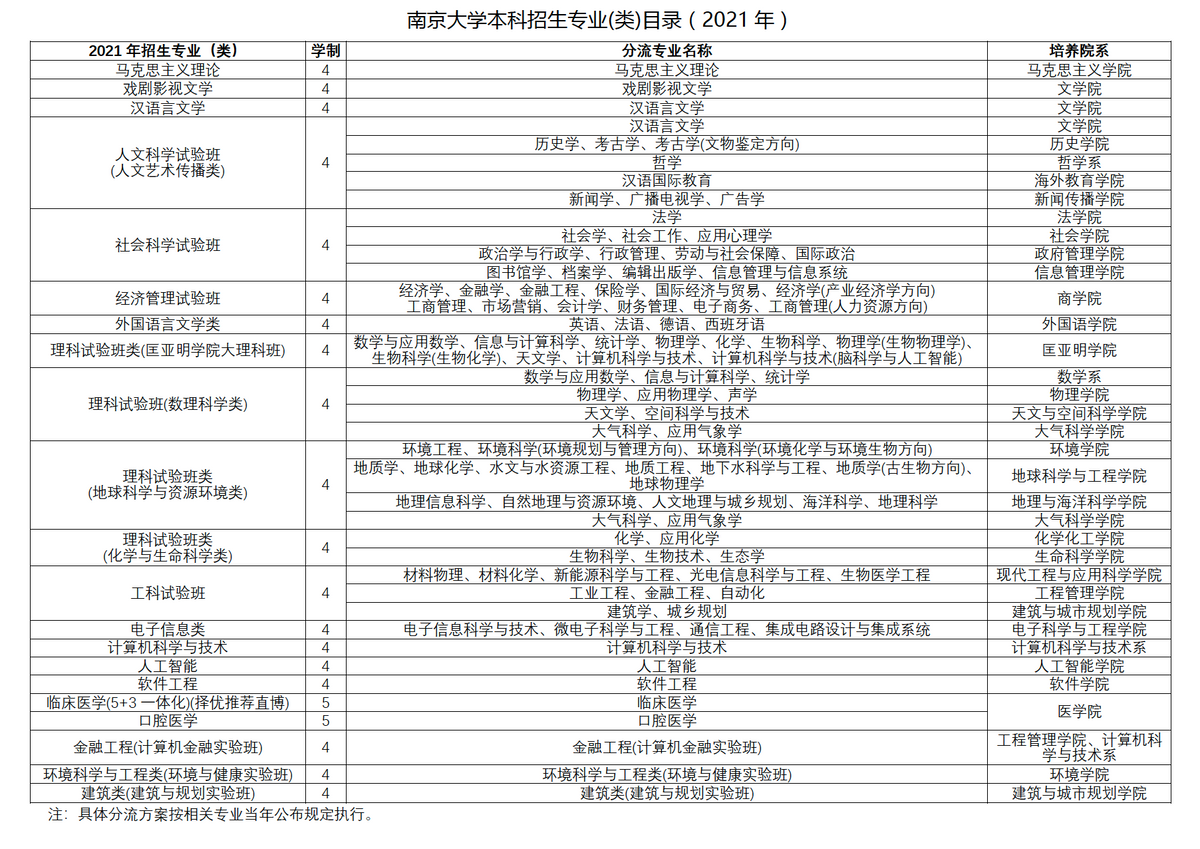 刚刚，2021江苏省高考分数线重磅公布！多少分能上南京大学？