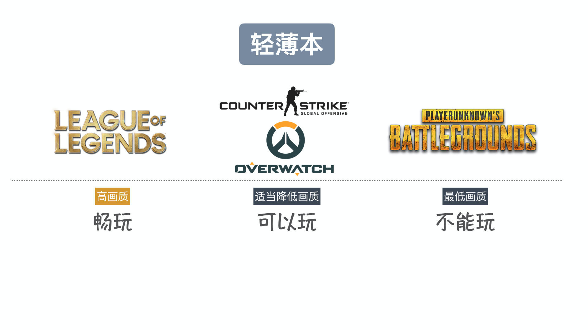 十几分钟，教你购买笔记本电脑「图文版」