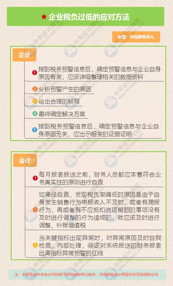什么是税负,