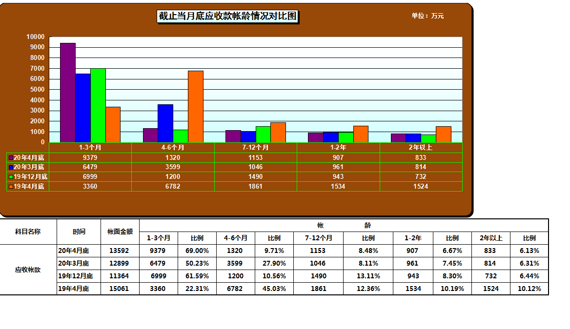 看完鬼才刘会计熬夜编制的Excel财务分析系统，老板直呼升职加薪