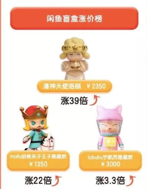 疯狂的二手盲盒：成本不到10块，售价59，转卖2350