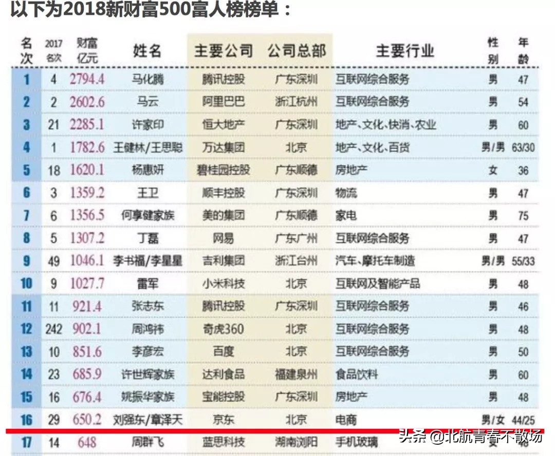 清华学霸章泽天的格局只做京东老板娘？别傻了，她早已为独立女性