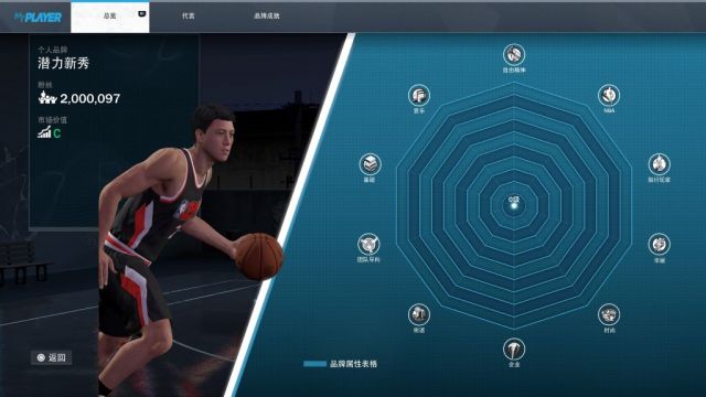 nba2k15哪些手机能玩(《NBA2K22》PS5版本评测：自由的篮球之城 合格的系列续作)