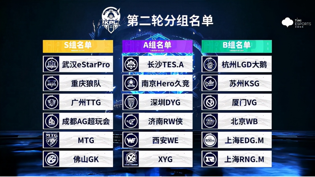 KPL秋季赛常规赛第一阶段总结：武汉eStarPro、重庆狼队势头正盛