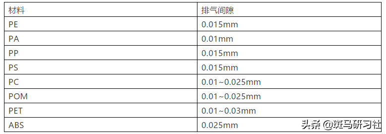 搞懂什么是注塑模具，这一条够了，太经典了