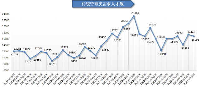 人才在线招聘网（2021年第二季度广西人才网人才供求分析报告出炉）