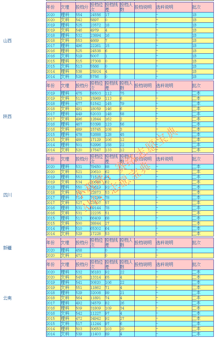 桂林电子科技大学录取分是多少？往年录取难度大吗？