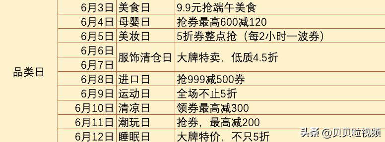 贝贝粒买啥情报局 | 618让我们一起科学育儿，理性种草