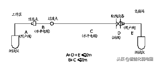 综合布线系统施工工艺标准