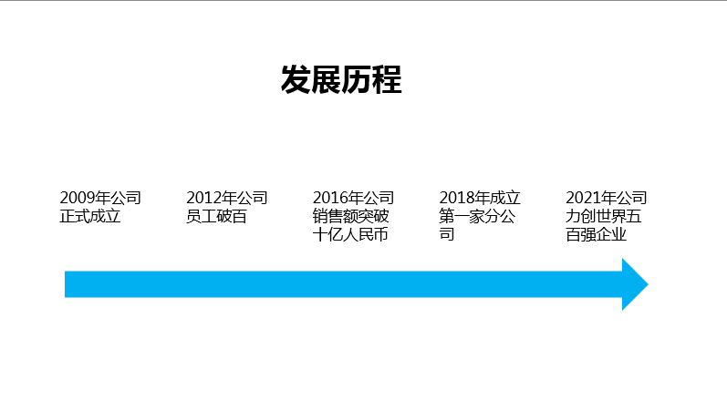 制作精美的PPT时间轴(PPT如何制作漂亮的时间轴)