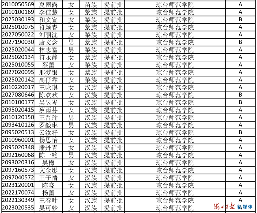 速看！海南公布中招提前批、第一批第一段录取名单