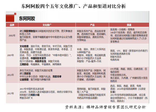 行业第一品牌的顶层设计和底层运营