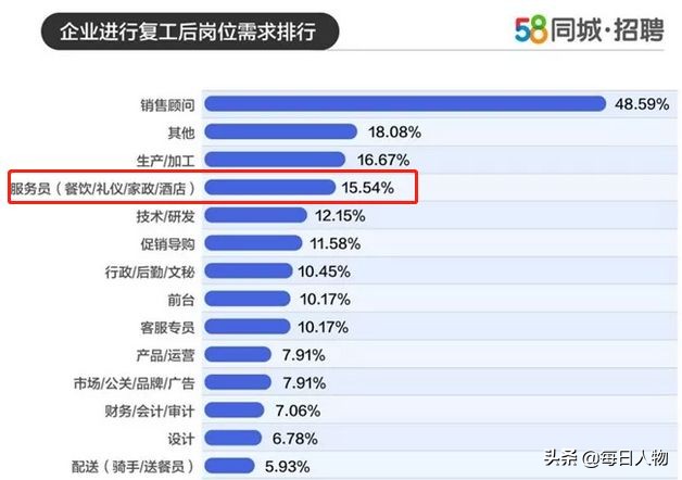 北京育儿嫂招聘急急急（雇主带娃濒临崩溃）