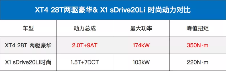 20万出头买豪华品牌SUV，2.0T+9AT，空间给力，面子给足，速戳