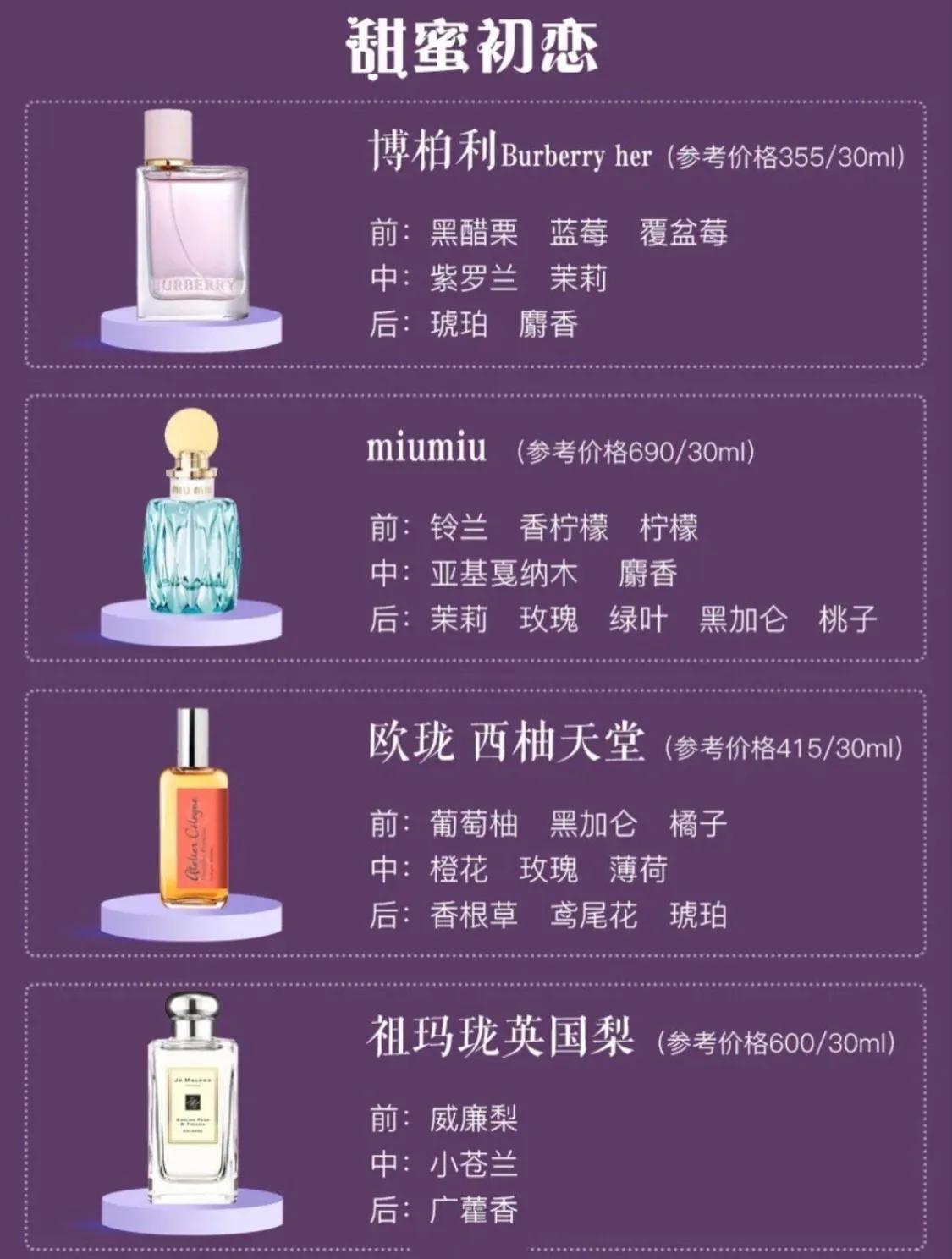 香水有哪些品牌好闻又持久，28款值得入手的经典香水？