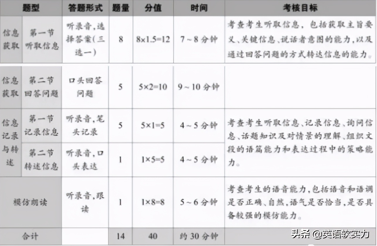 关于春节的英语对话