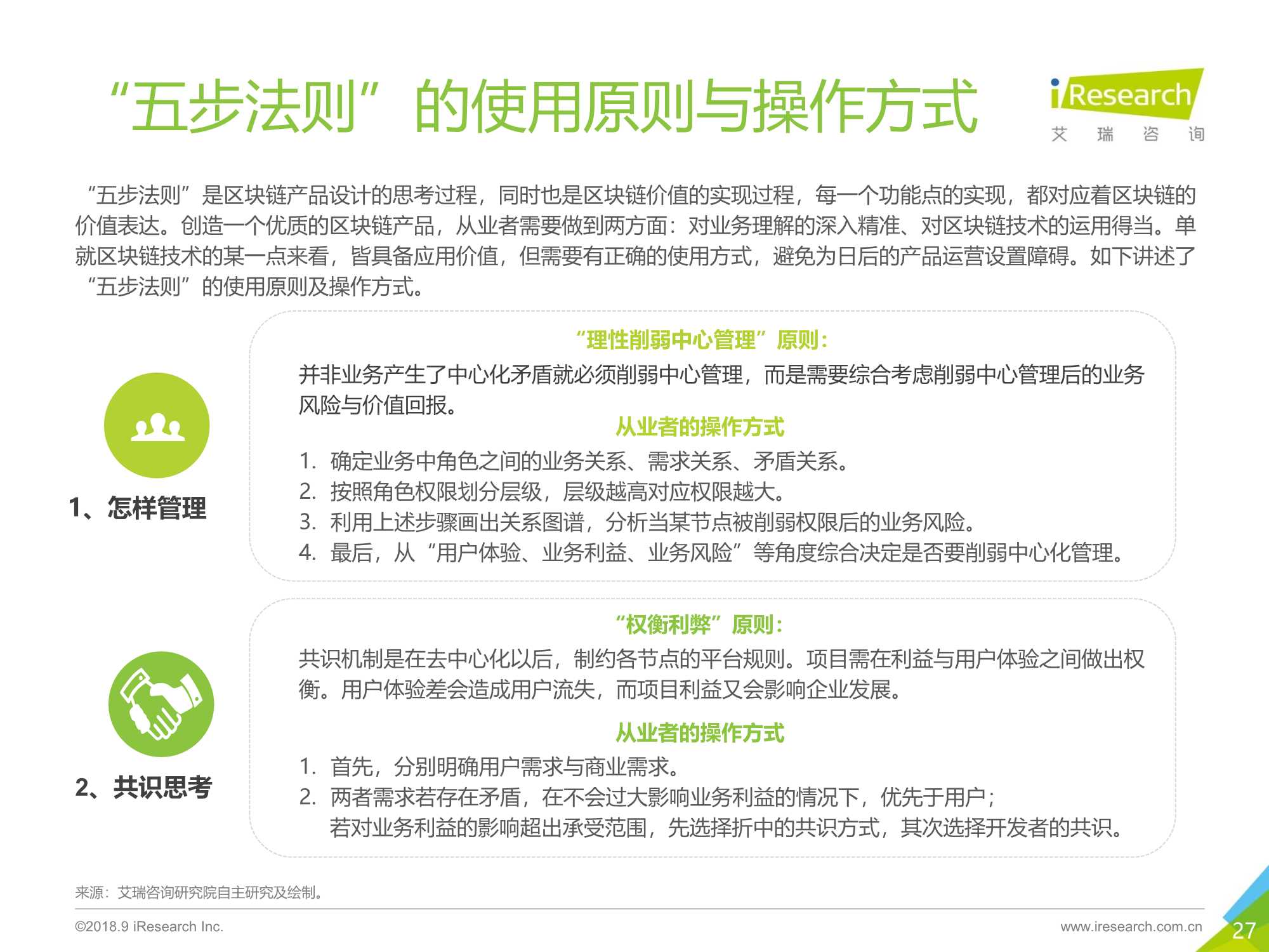 区块链思维解读及应用价值分析报告