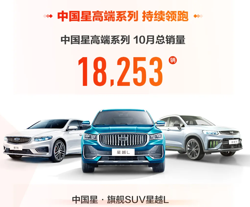 吉利汽车销量快报：累计销量突破100万台，领克品牌月销超2万台