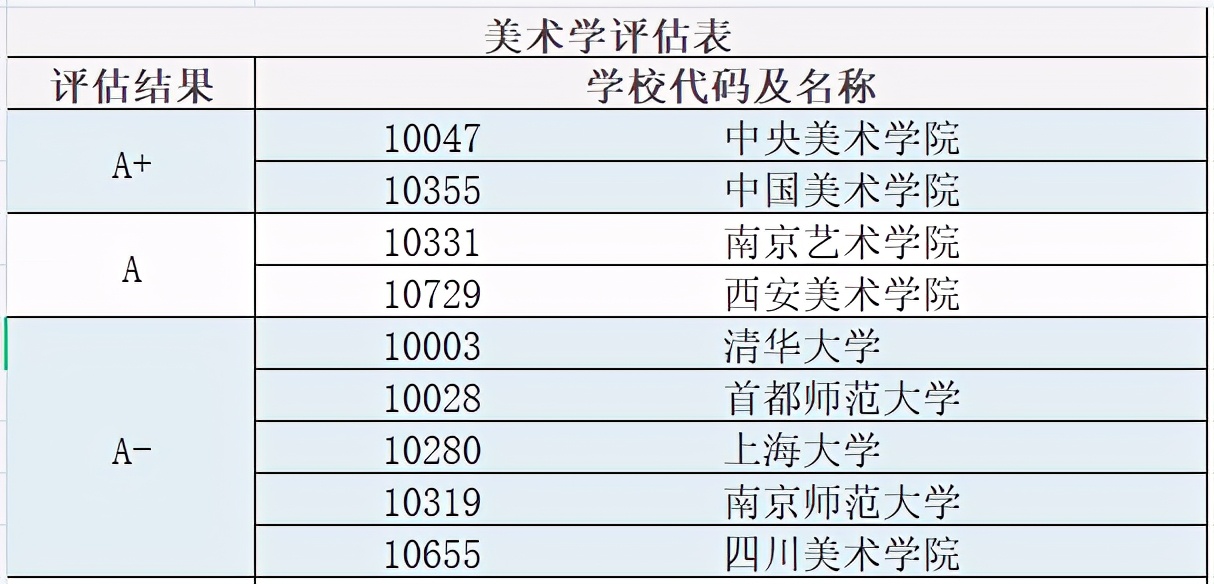 美术生如何选择学校？是美院好还是综合性大学好？