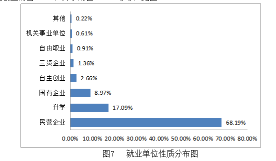 高考结束填志愿难？来看看就业率超高的专科学校重庆工程职业学院