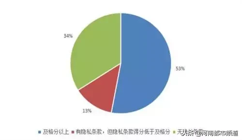 小心！这些手机APP正在“偷窥”你的隐私！