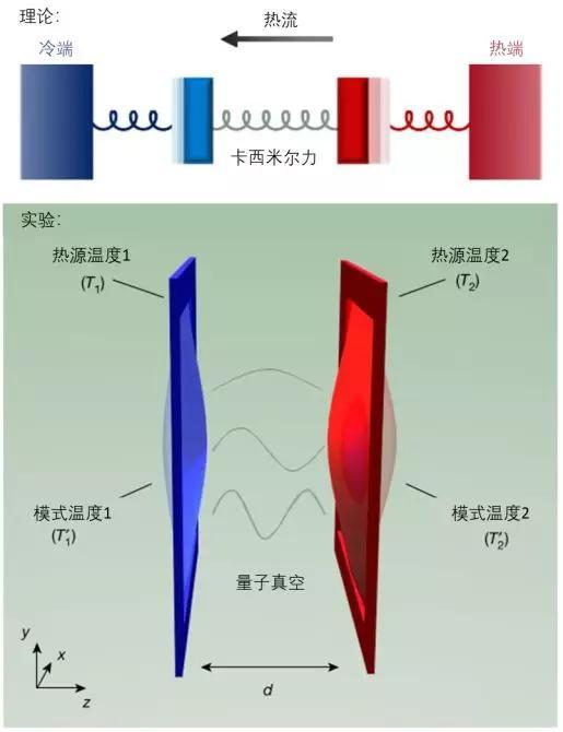 科学家发现一种全新的热传递方式，或可改写物理教科书