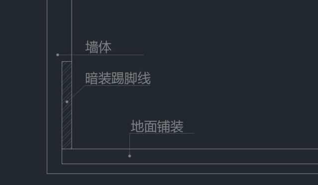 踢脚线多高（踢脚线多高多厚）-第4张图片-华展网