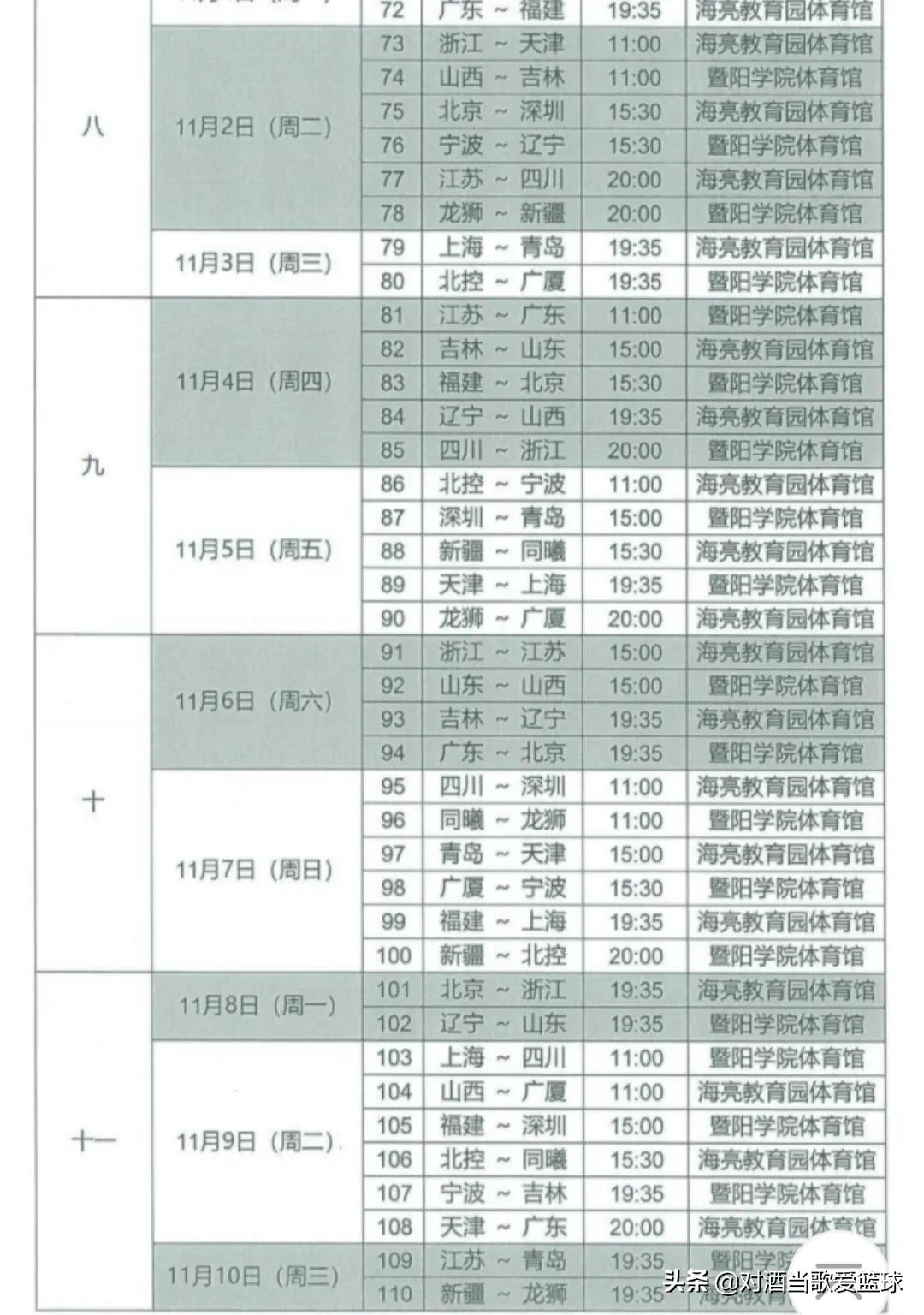 cba赛程11月16日(CBA赛程表抢先看；辽篮外援捐资助学献爱心；辽宁队赞助商确定)