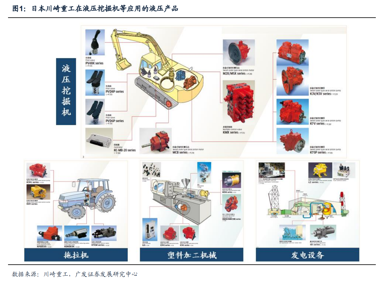 世界三大精密液压巨头：博世力士乐、伊顿、川崎重工的发展之道