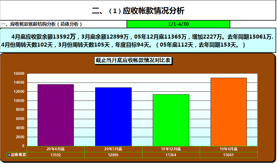看完鬼才刘会计熬夜编制的Excel财务分析系统，老板直呼升职加薪