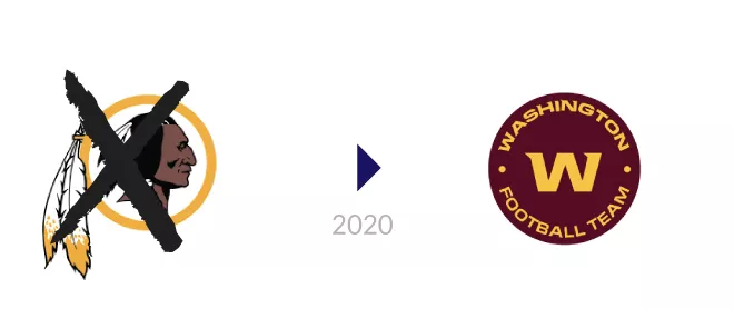 公司改名,公司改名称需要什么流程