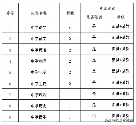 湖南教师招聘2017（长沙市直教师招聘信息汇总）