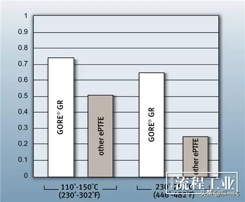 某德资品牌硫酸泵断轴，真的断不起