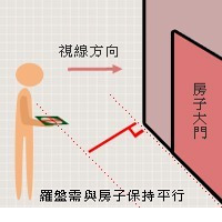 罗盘的使用方法入门图解，罗盘怎么看详解